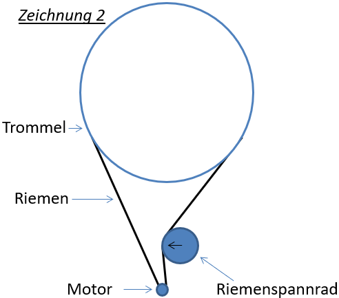 Hutchinson Antriebsriemen Für Wäschetrockner - PHE 226 Mm Universalersatz